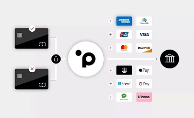 BANK TRANSFER/DEBIT CARD/CREDIT CARD